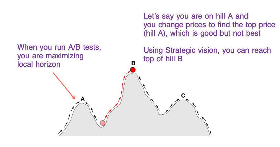 Strategic Horizon