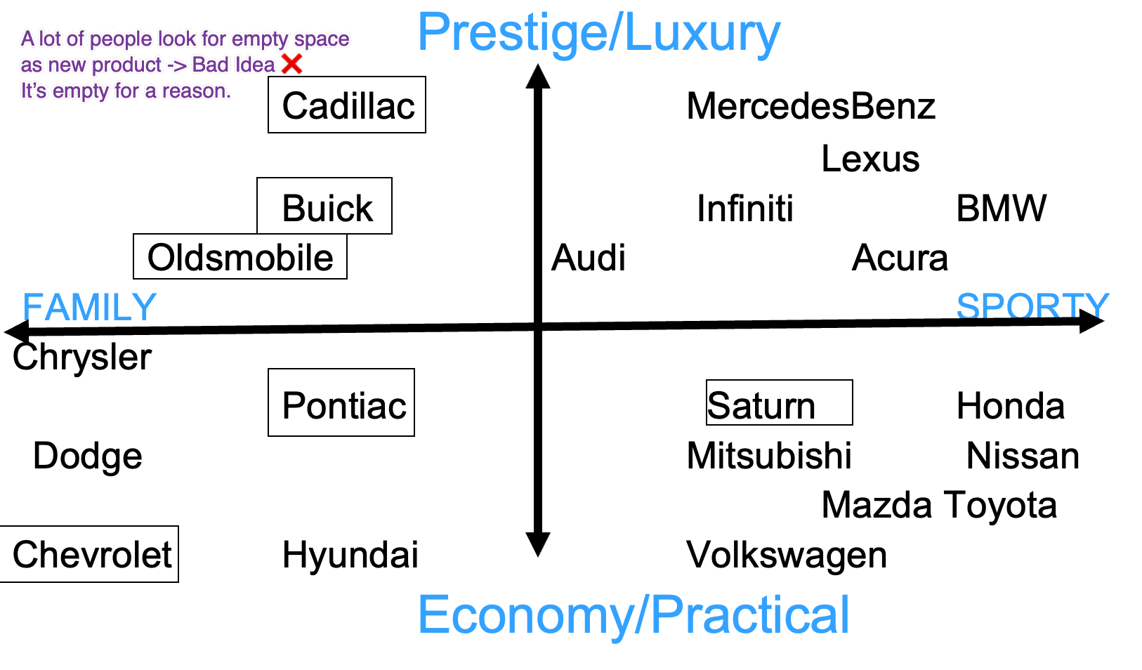 Car Perception Maps