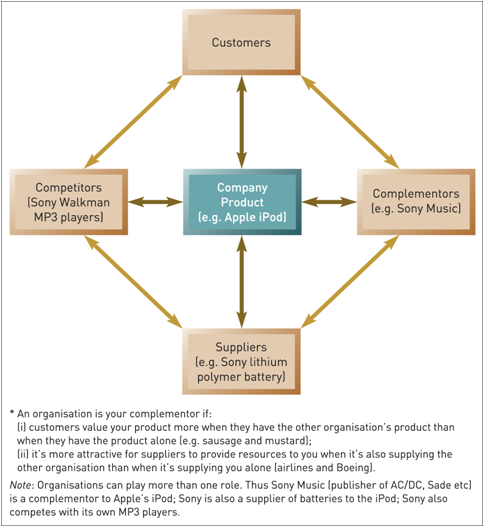 Value Net Model Example 