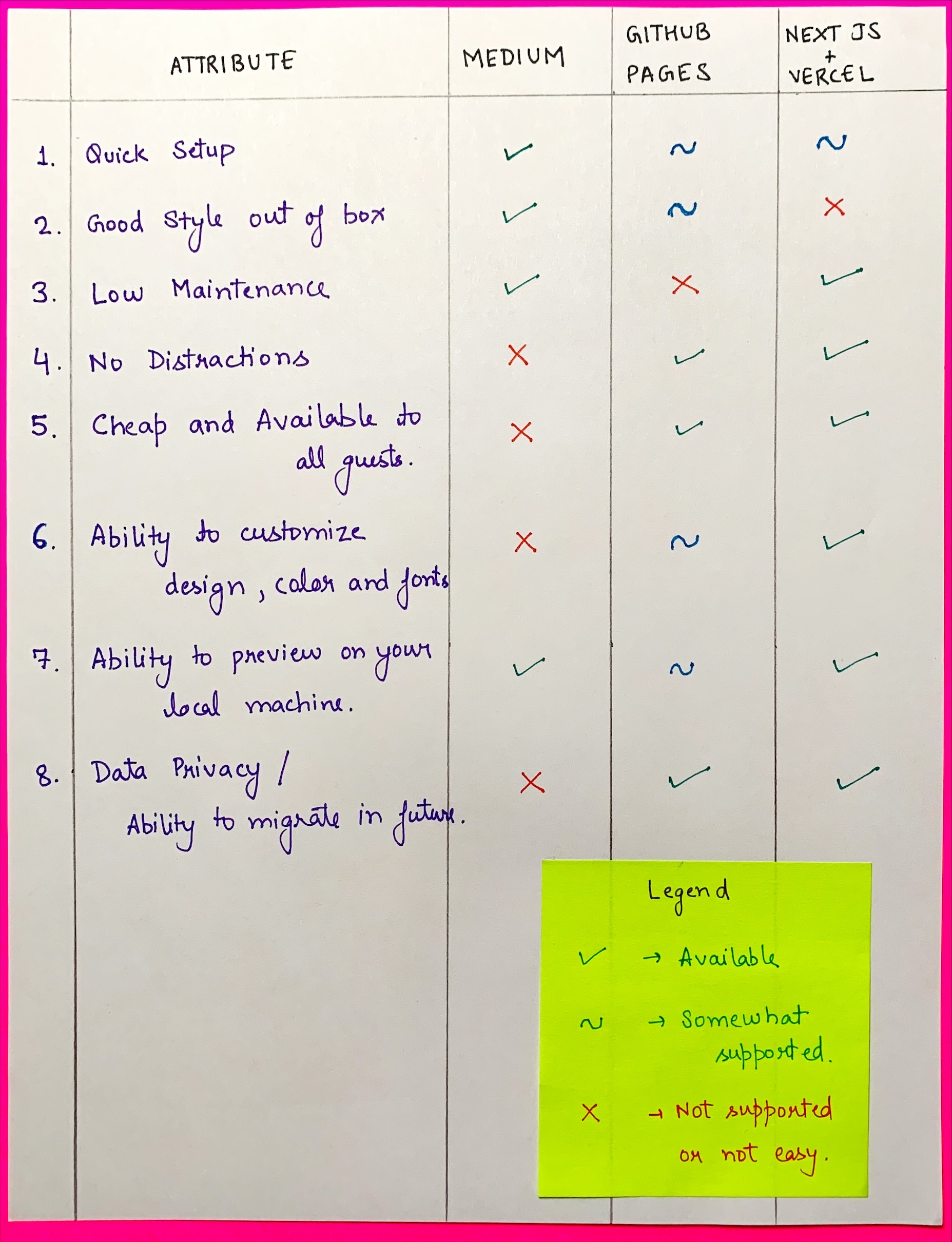 Solutions Comparison