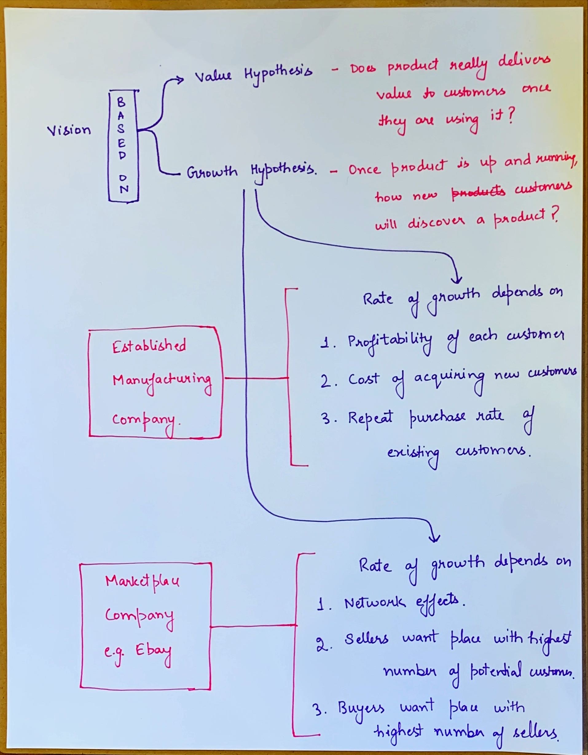 Leap of faith assumptions