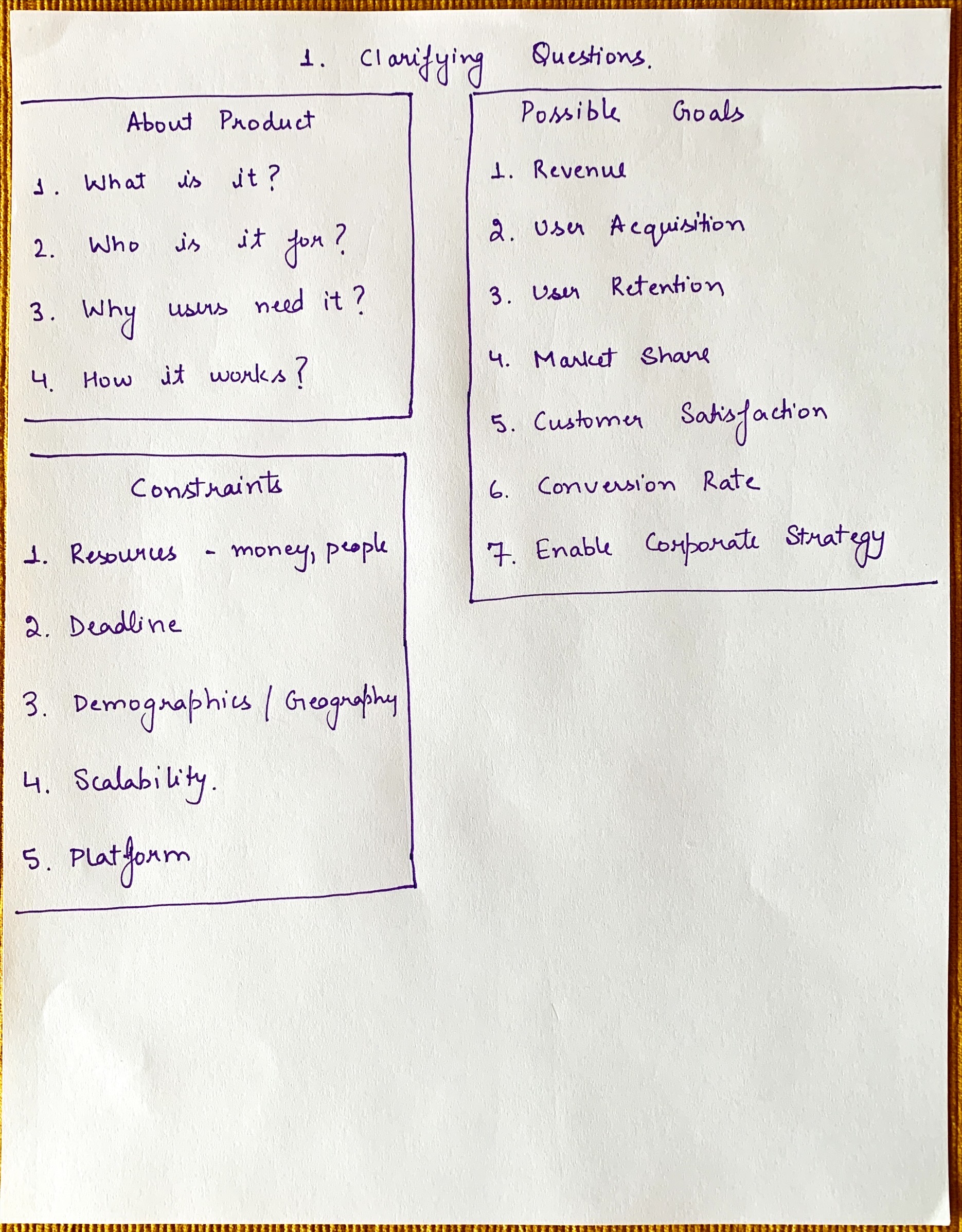 Clarifying Questions